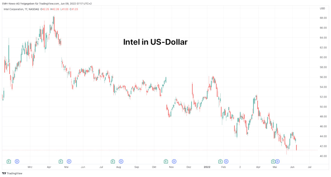 Intel Corp.