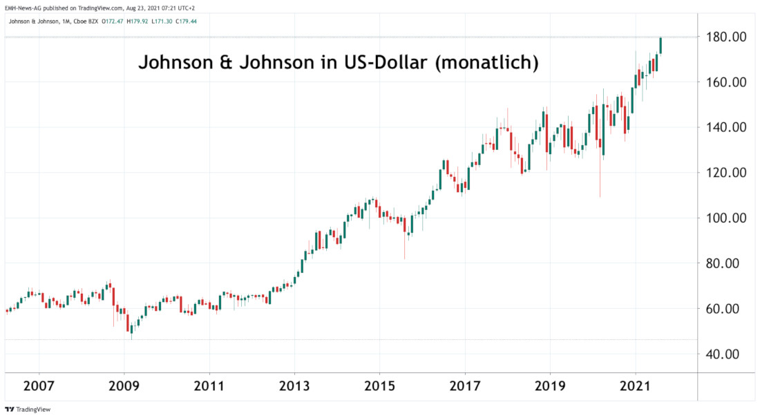 Johnson & Johnson 