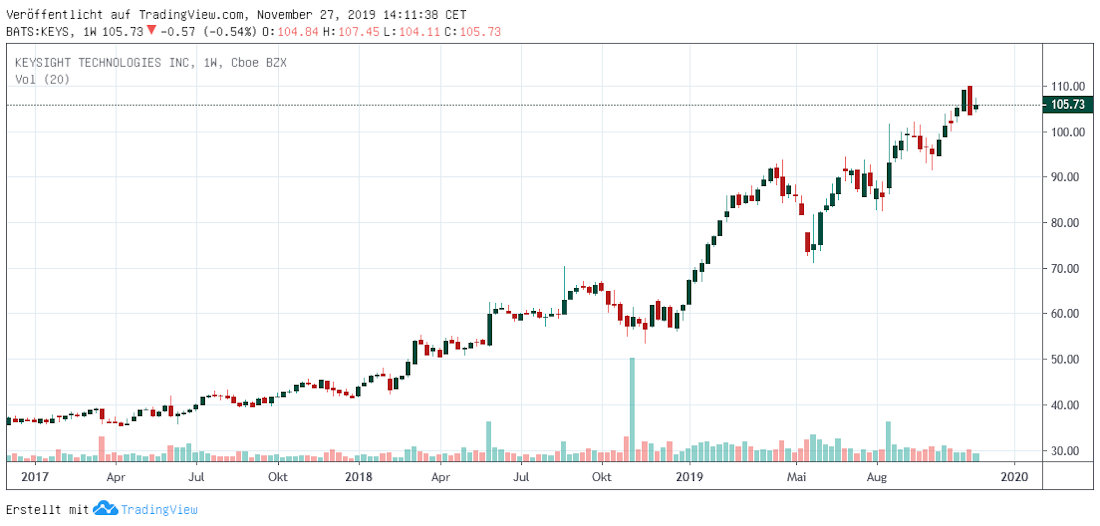 Keysight