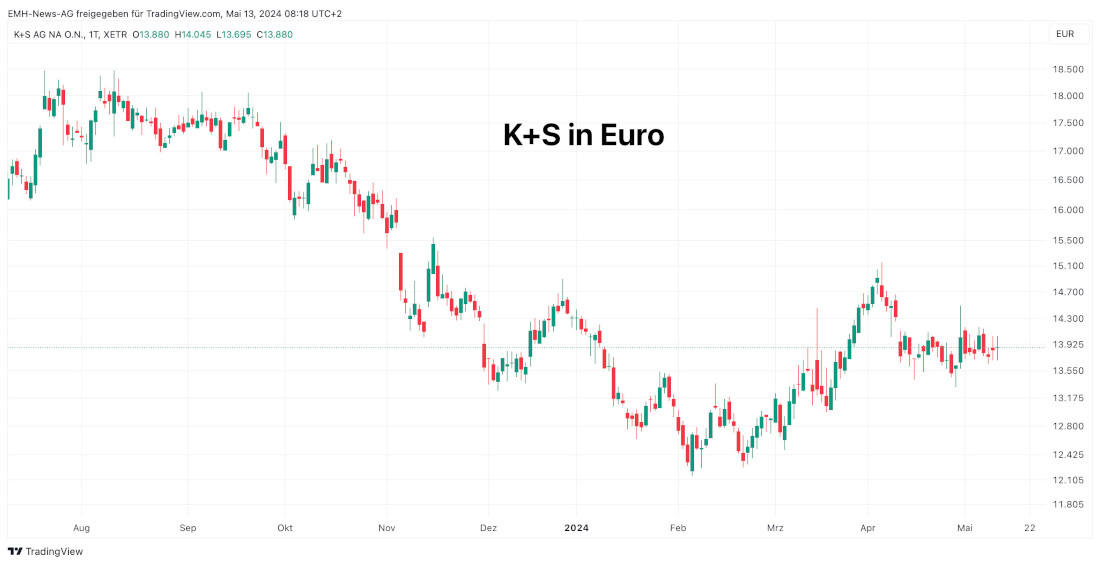 K+S AG