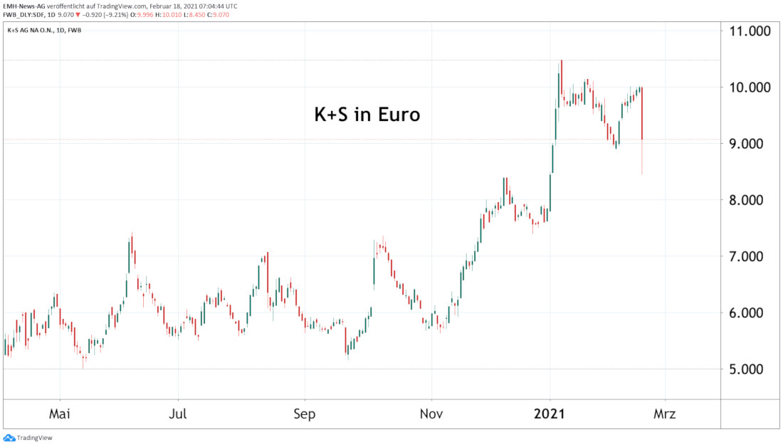 K+S AG