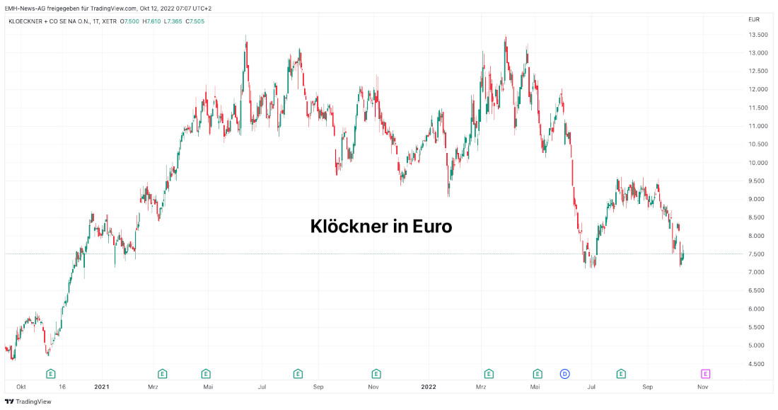 Klöckner + Co SE