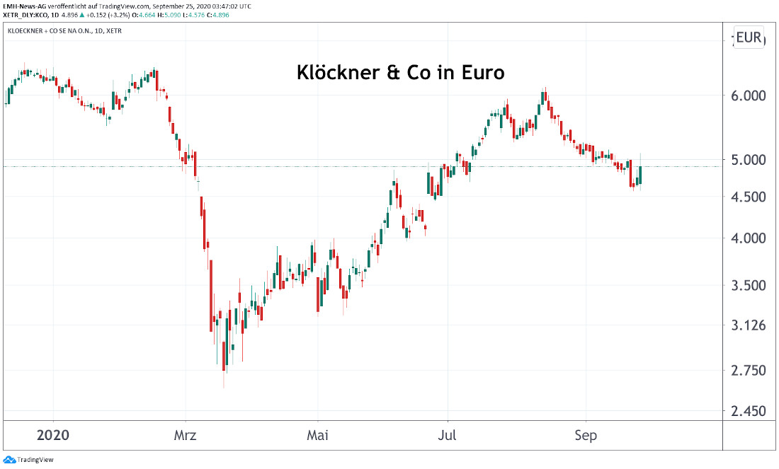 Klöckner & Co SE