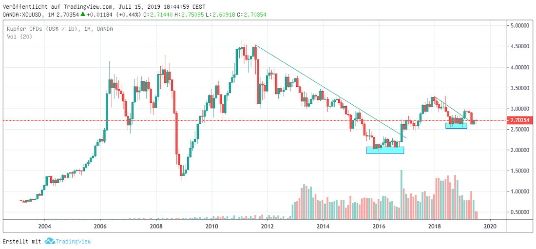Sprechstunde bei Dr. Copper