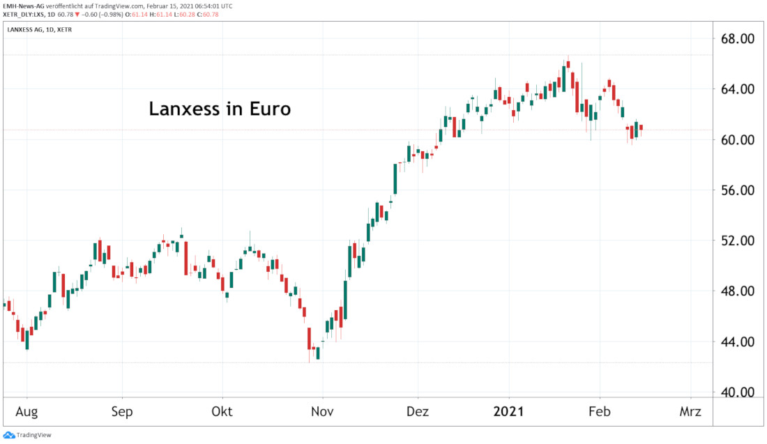 Lanxess AG