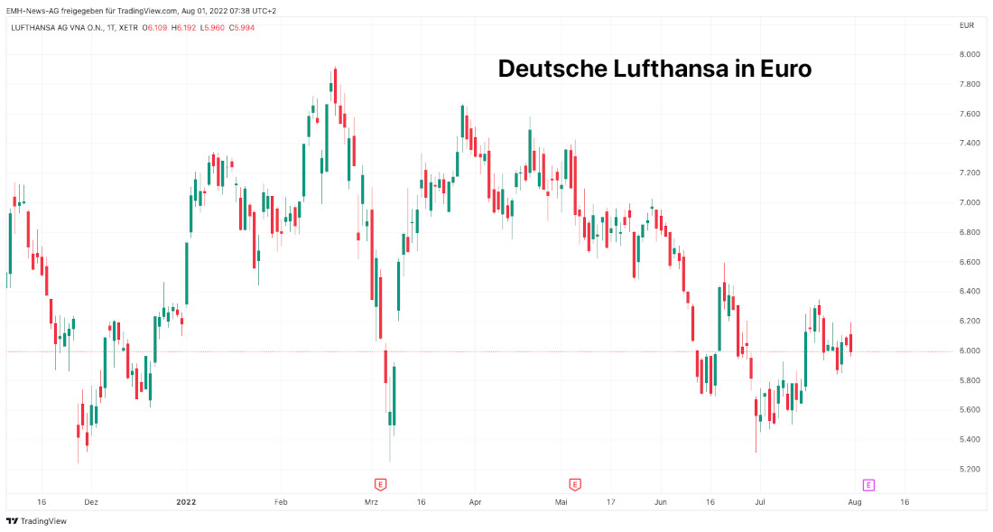 Lufthansa AG