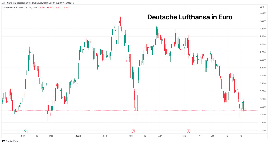 Lufthansa AG