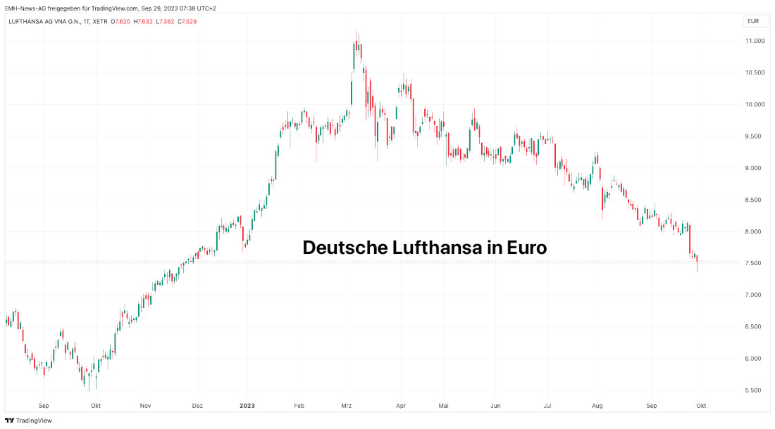 Lufthansa AG
