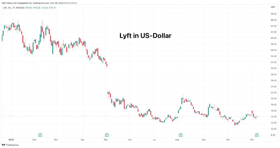 Lyft Inc.