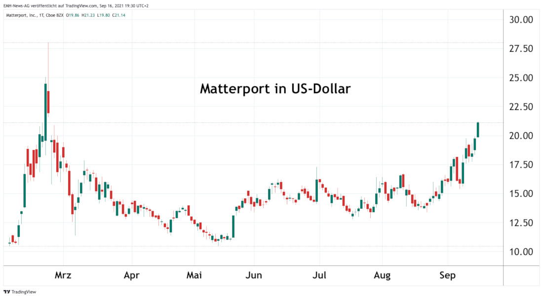 Matterport Inc.