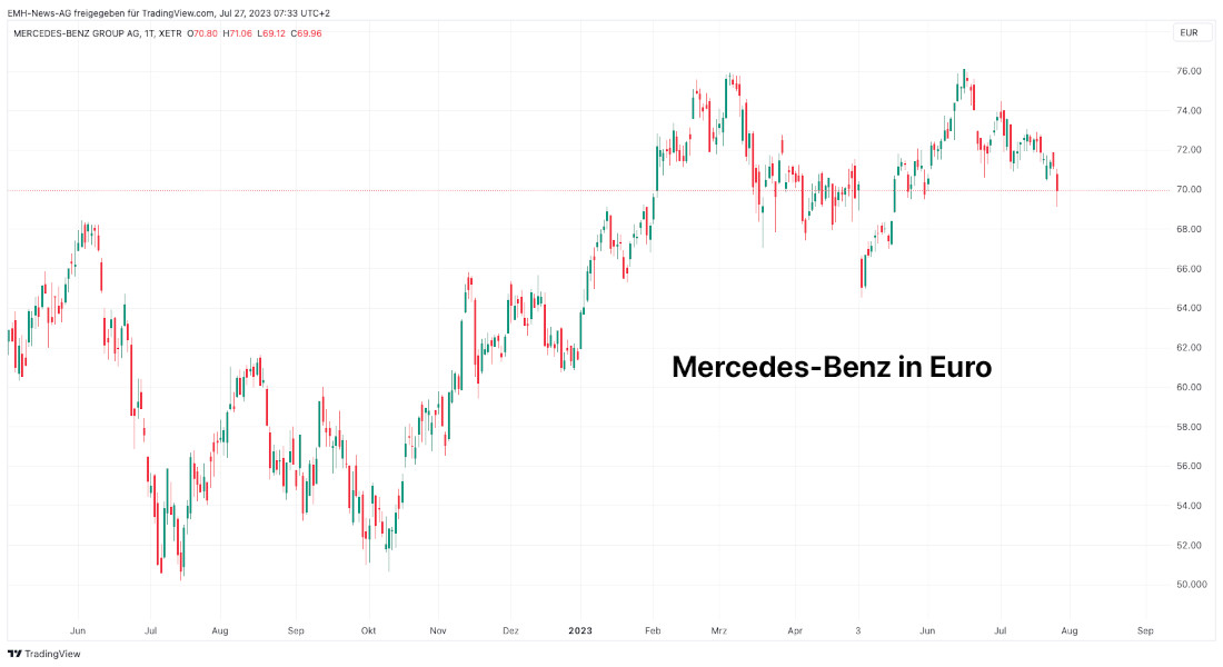 Mercedes-Benz AG