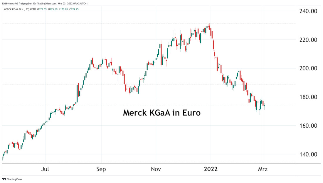 Merck KGaA