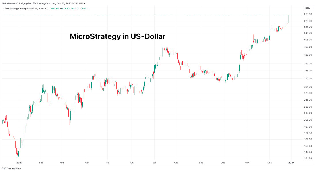 MicroStrategy Inc. 