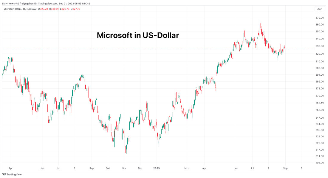 Microsoft Corp.