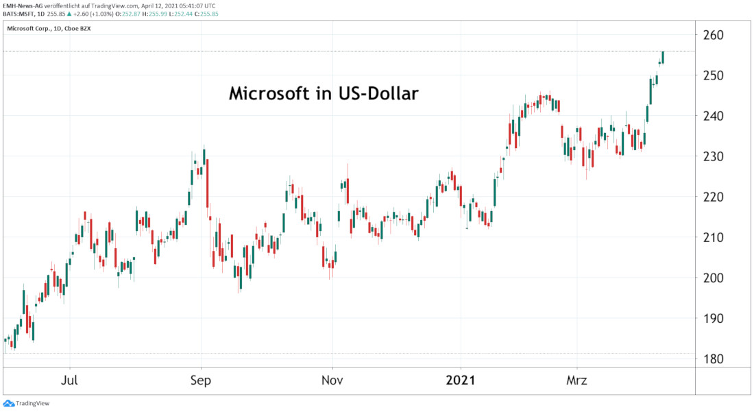 Microsoft Corp.