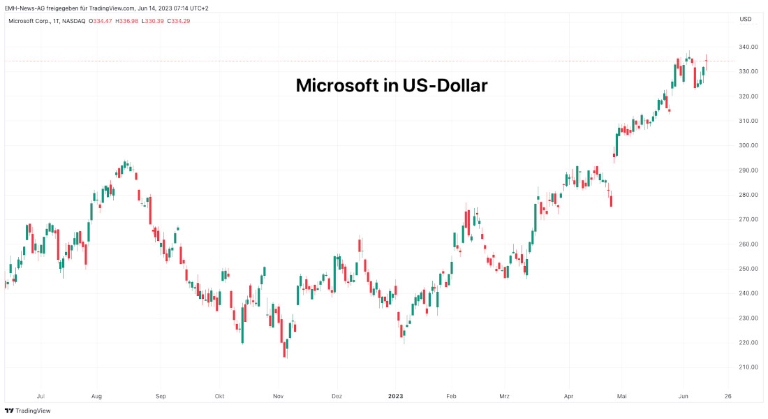Microsoft Corp.