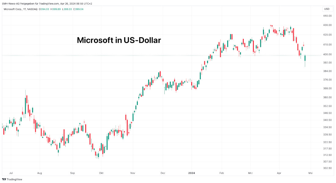 Microsoft Corp.