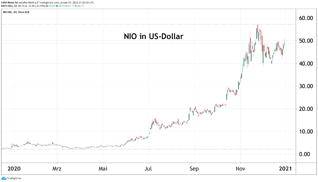 NIO Inc.
