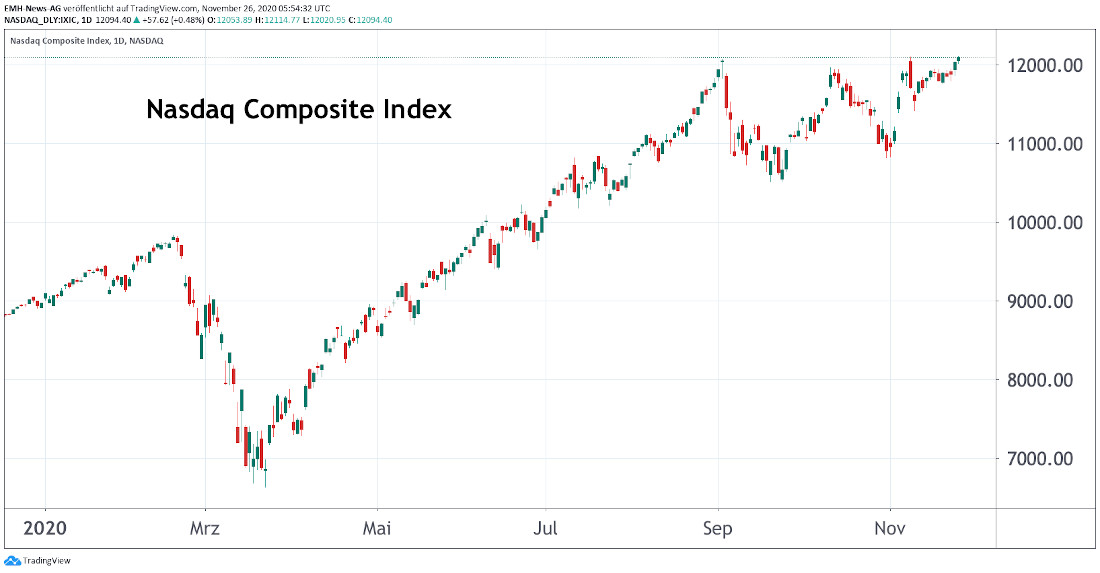 Moderna Aktie : 2 Impfstoff Aktien Die Dein Investment Verdoppeln Konnten - Von dort aus kam der ...