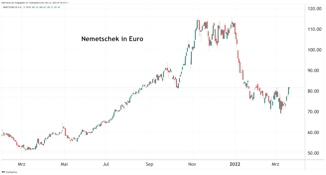 Nemetschek SE