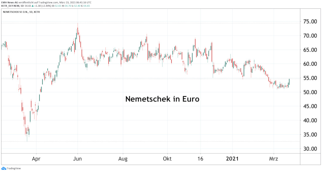 Nemetschek SE