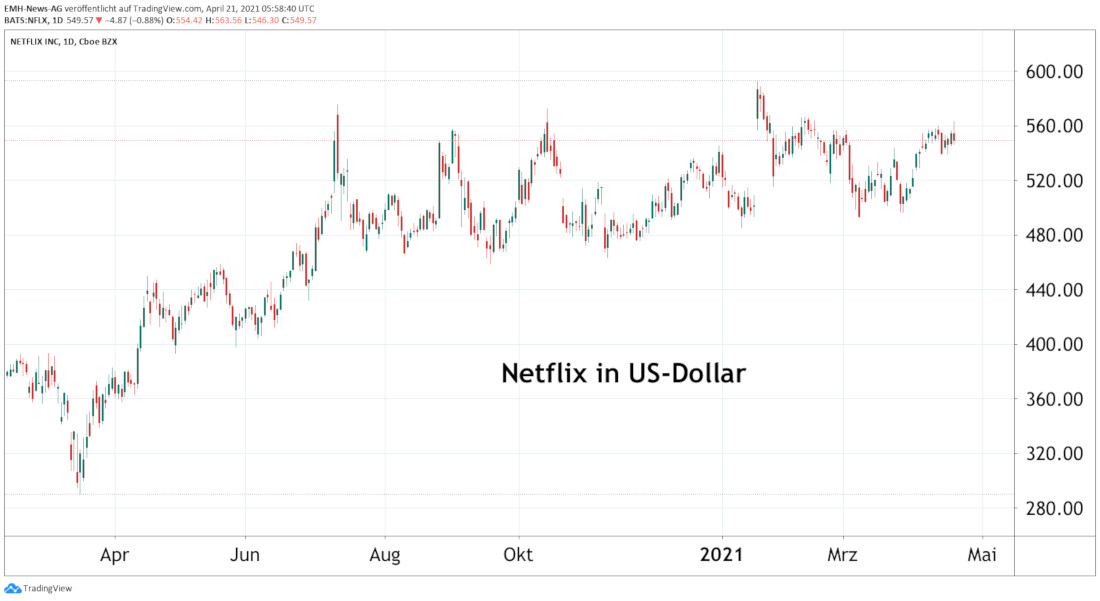 Netflix Inc.