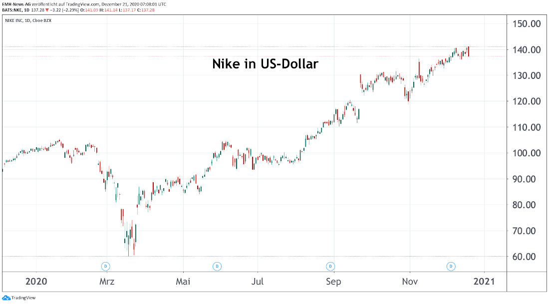 Nike Inc.