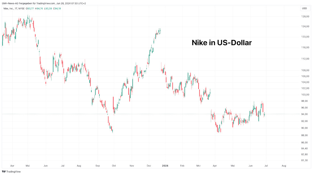 Nike Inc.