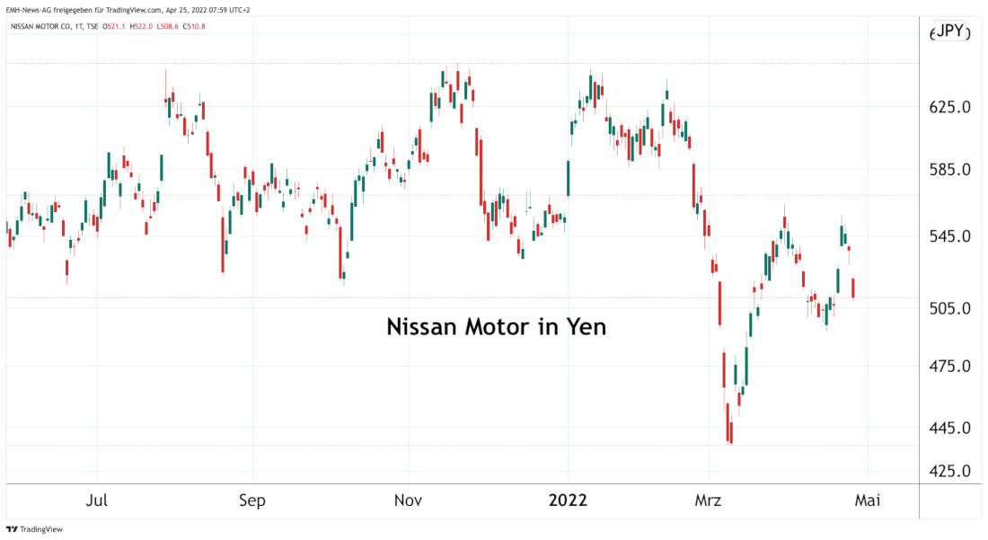Nissan Motor Co.