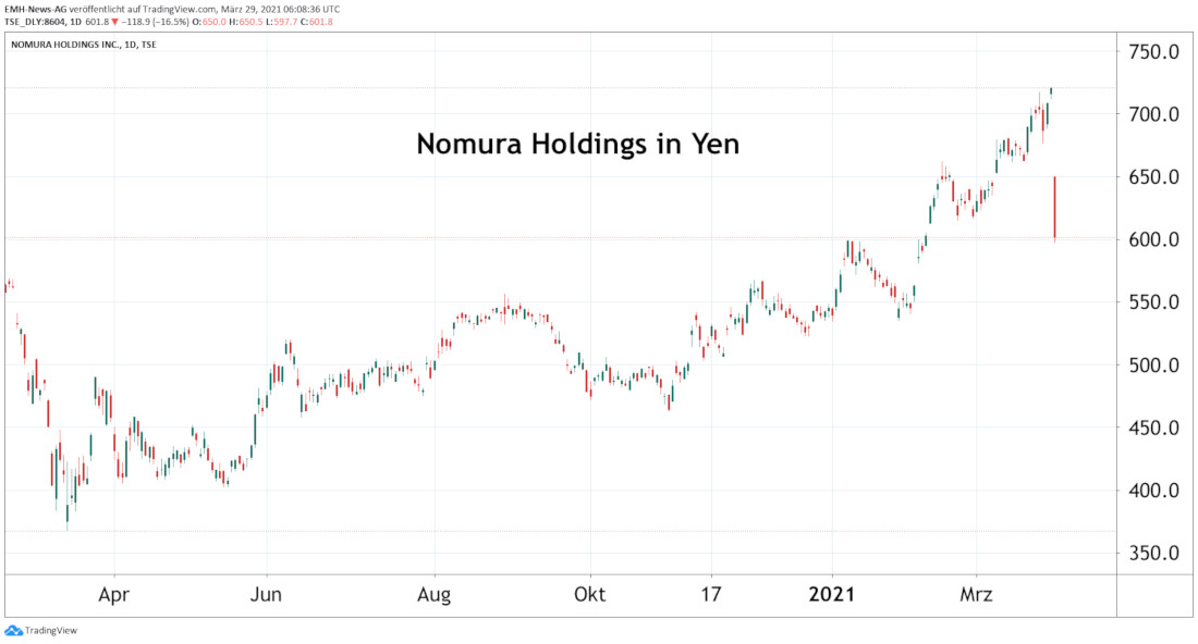 Nomura Holdings Inc.