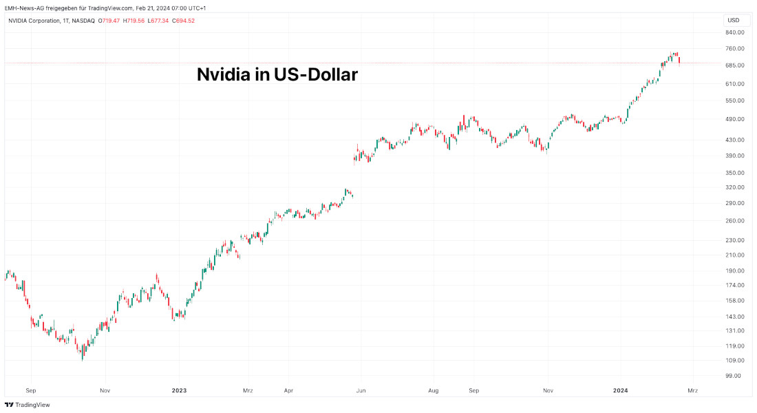 Nvidia Corp.