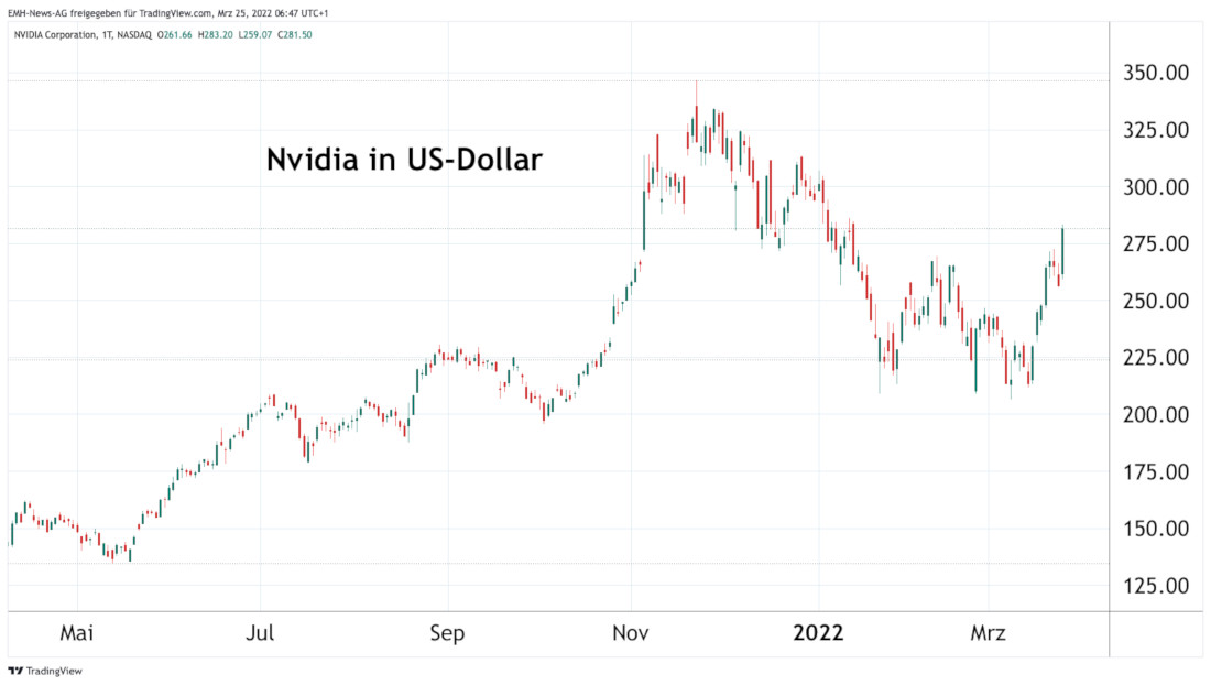 Nvidia Corp.