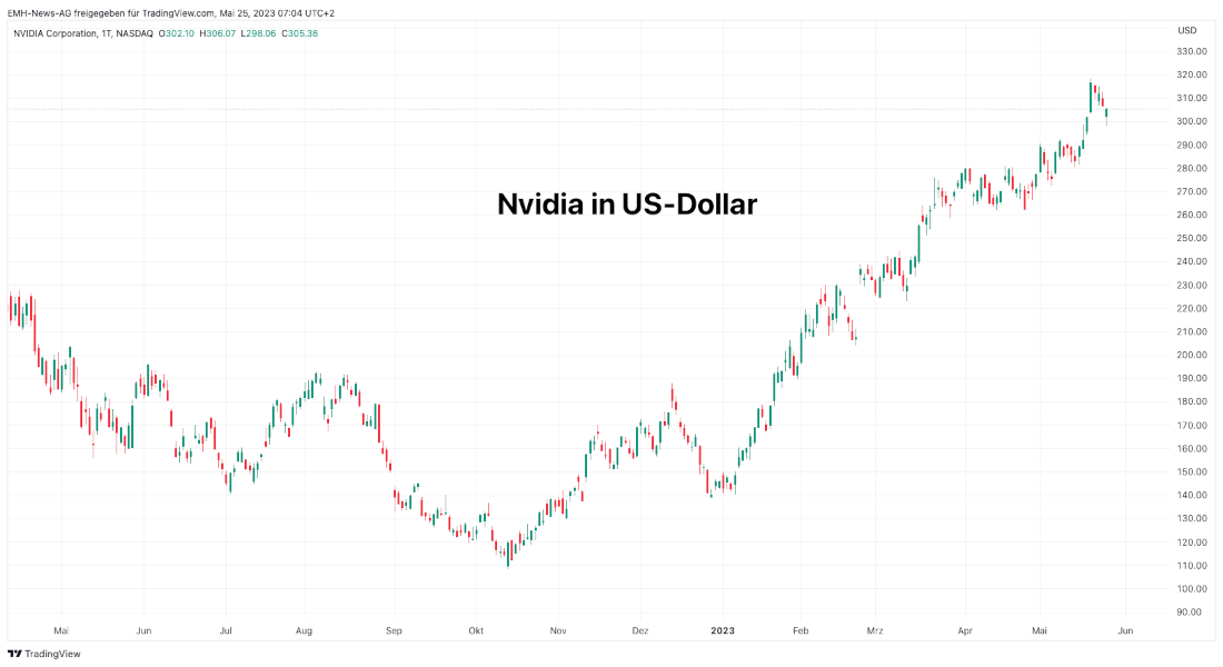 Nvidia Corp.