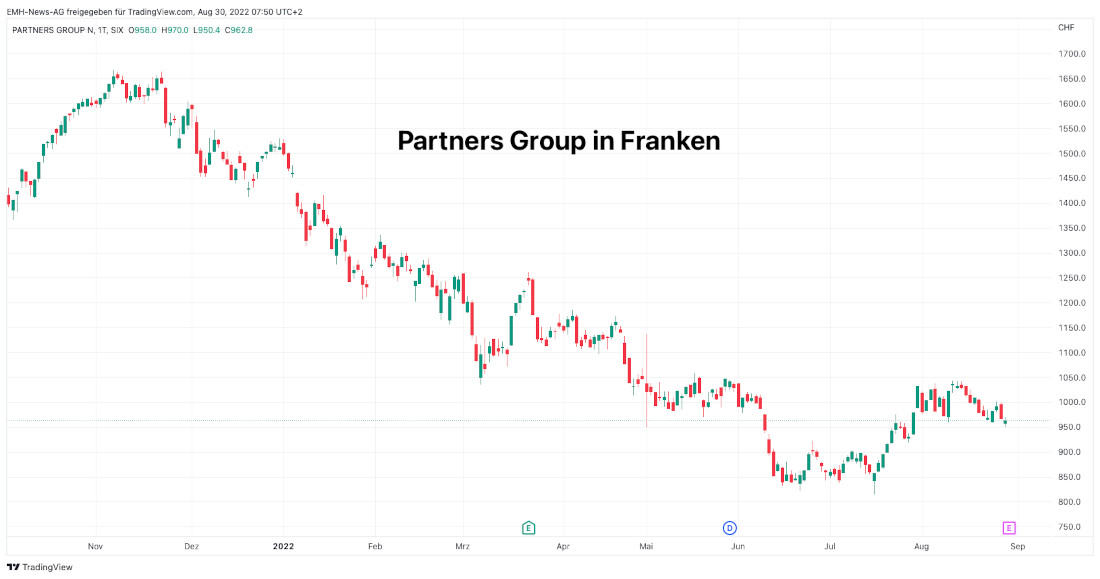 Partners Group