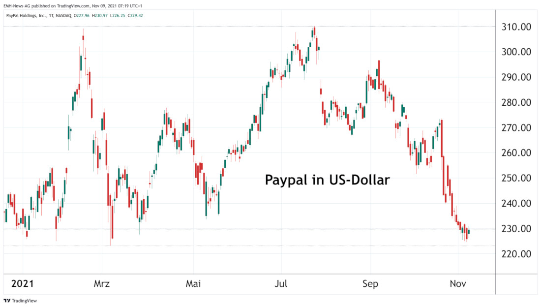 PayPal Holdings Inc.