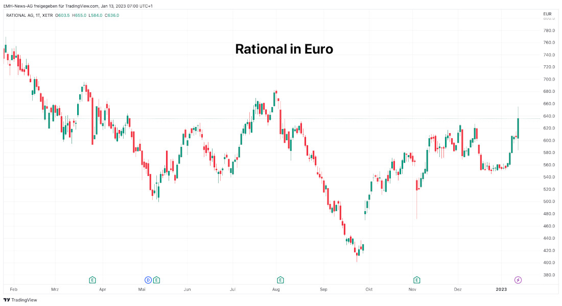 Rational AG