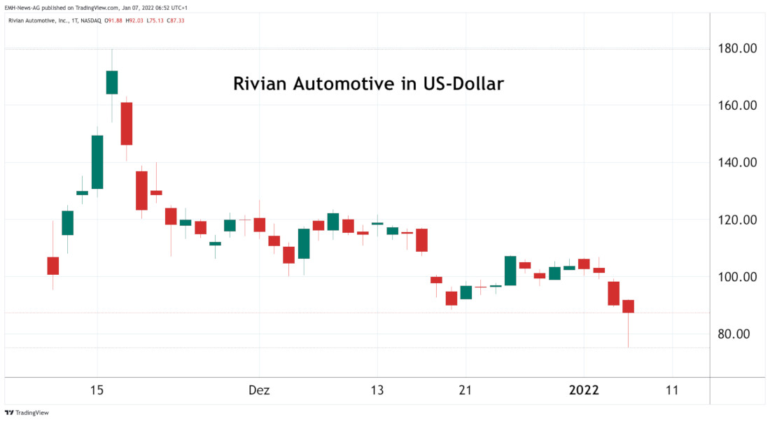 Rivian