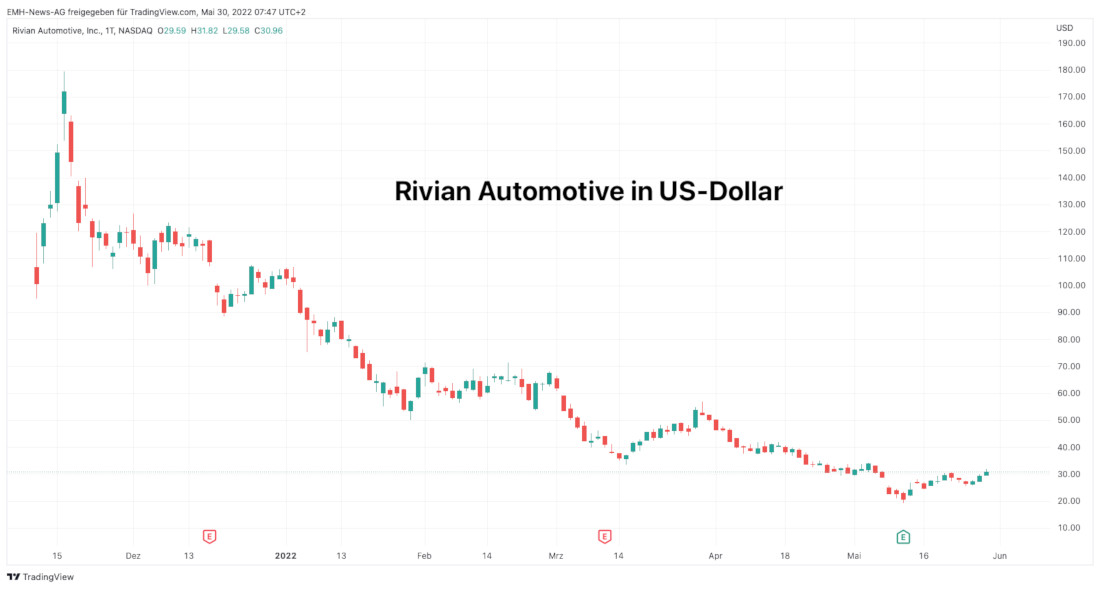 Rivian Inc.
