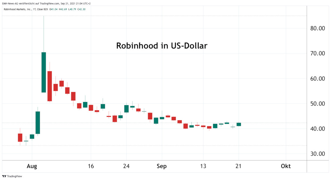 Robinhood Inc.