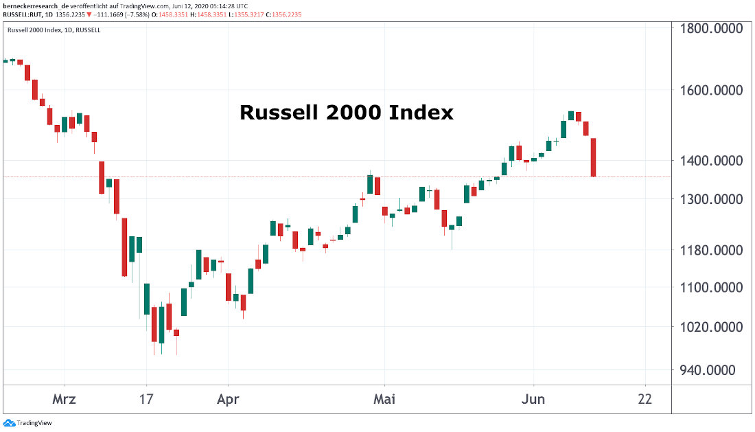 Russel 2000