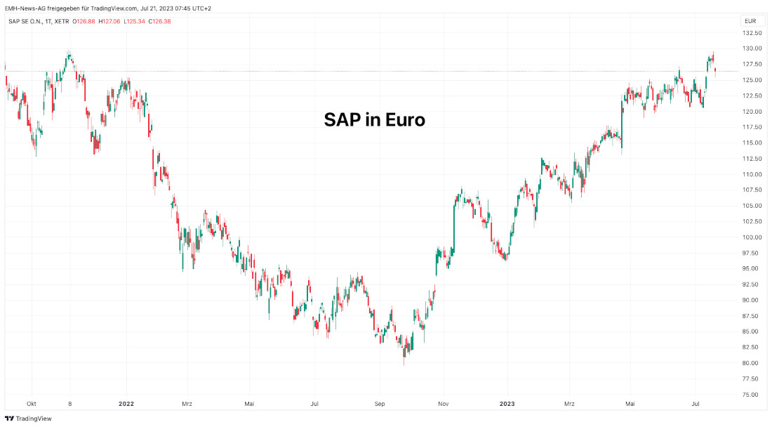 SAP SE