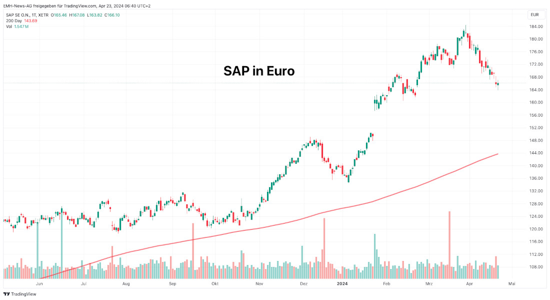 SAP SE