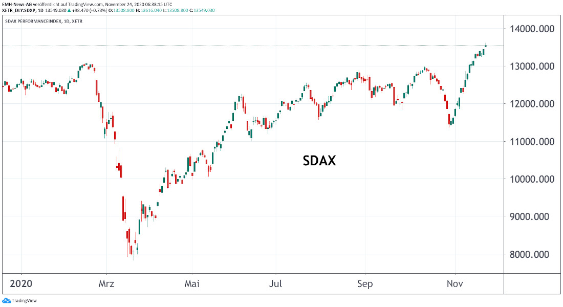 SDAX