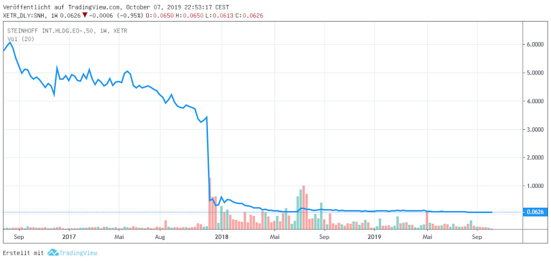 SNH Daily