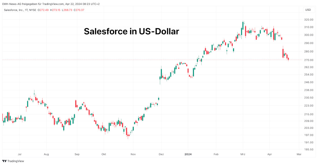 Salesforce Inc.