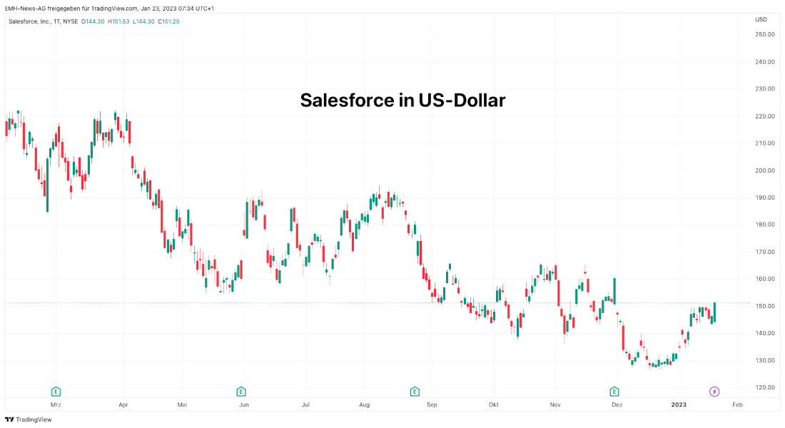 Salesforce Inc.
