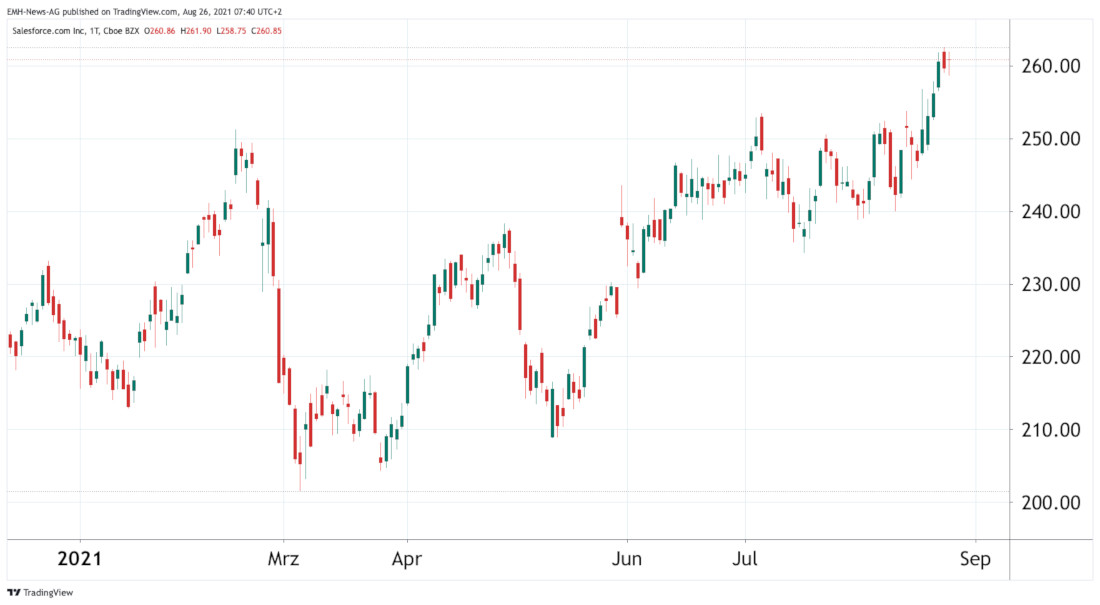 Salesforce.com Inc. 