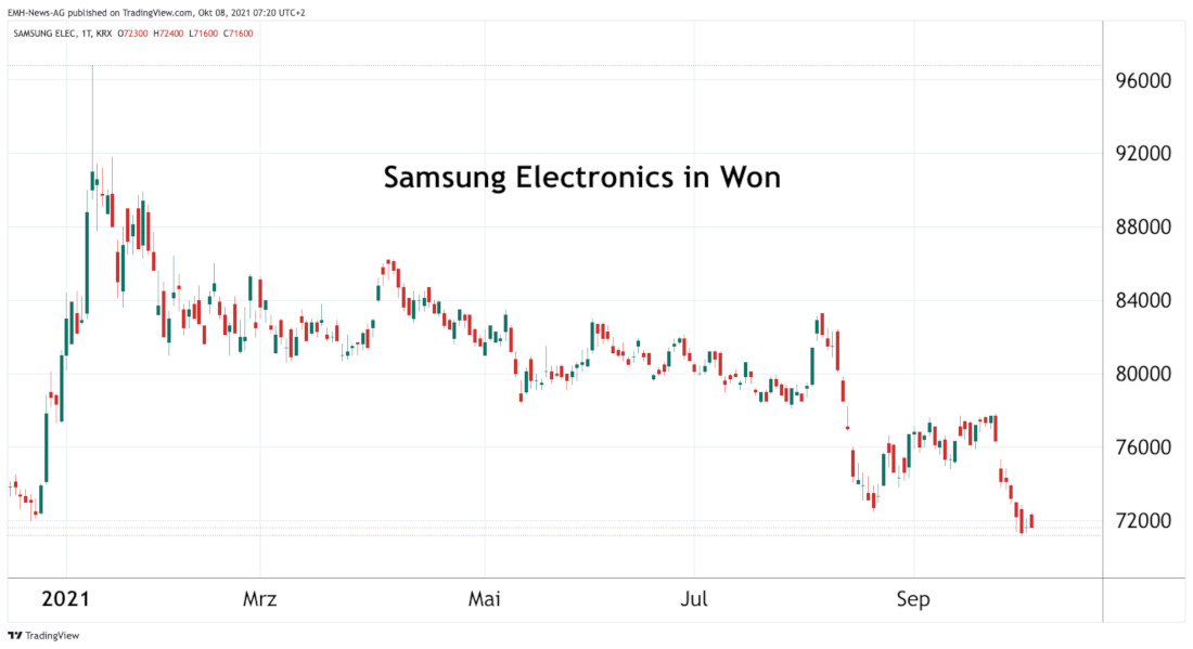 Samsung Electronics