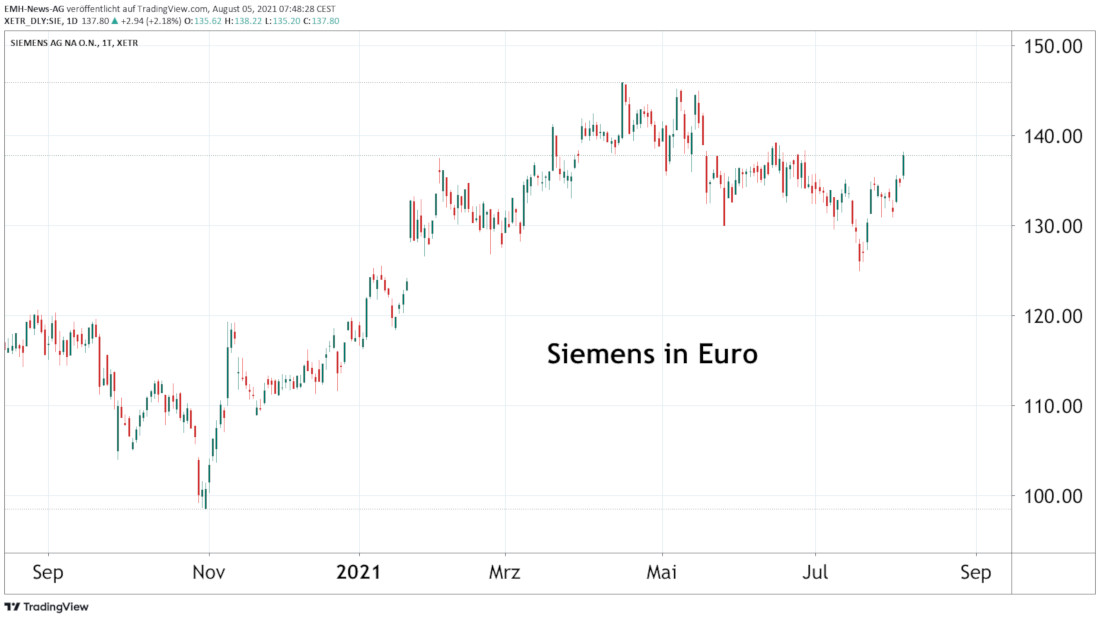 Siemens AG