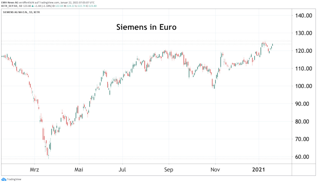 Siemens AG